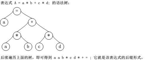 C语言解释器的实现--表达式解析(四)