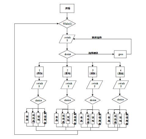 面向对象程序设计