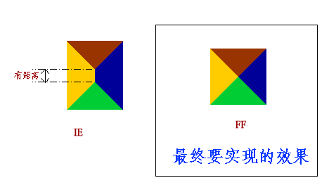 DIV+CSS制作斜线效果记录