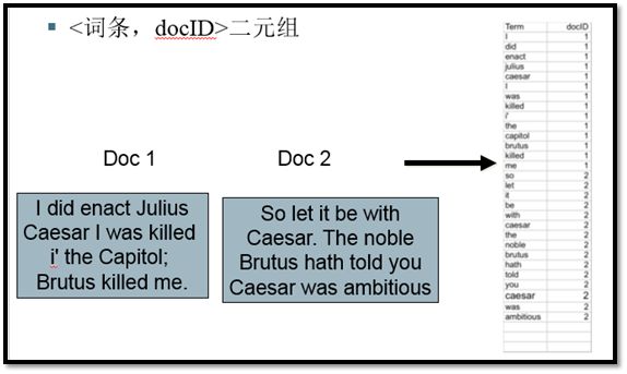 [信息检索] 第一讲 布尔检索Boolean Retrieval