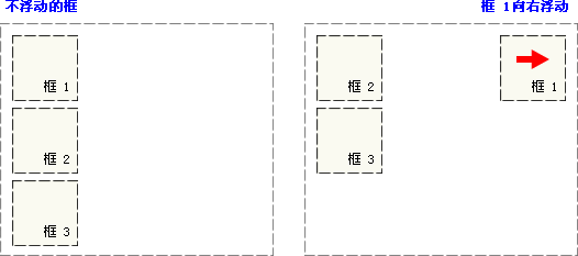 CSS（15）浮动