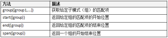 python基础学习笔记（十三）