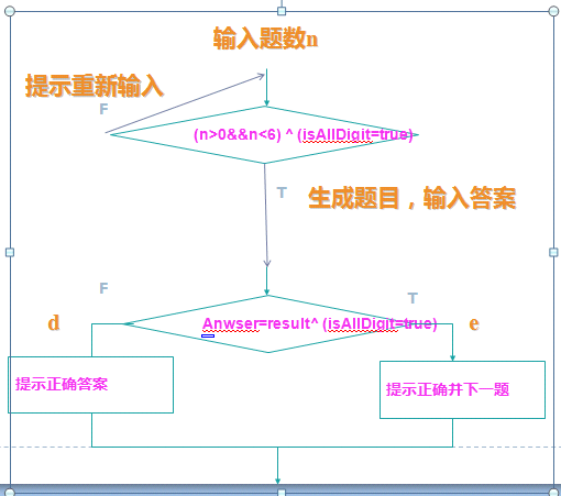 作业5 四则运算 测试与封装 5.1