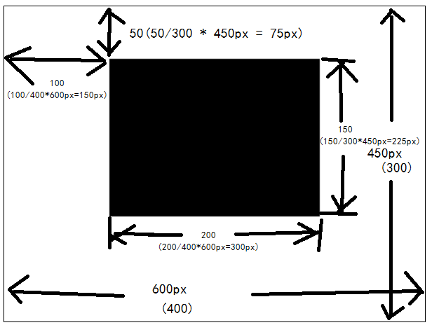 html5的Canvas