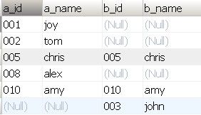 mysql的多表查询