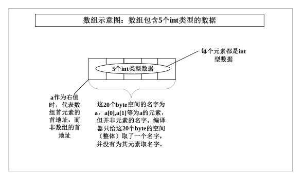 C基础之再谈指针与数组