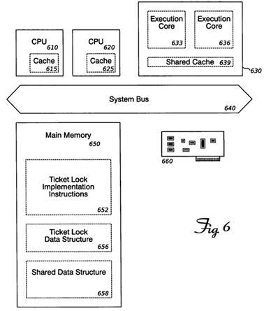 Efficient ticket lock synchronization implementation using early wakeup in the presence of oversubscription