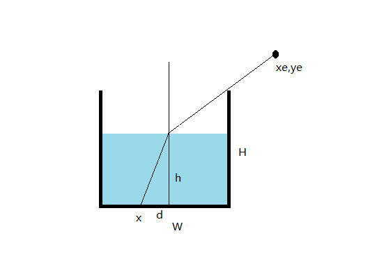 UVA 12901 Refraction 折射 （物理姿势）