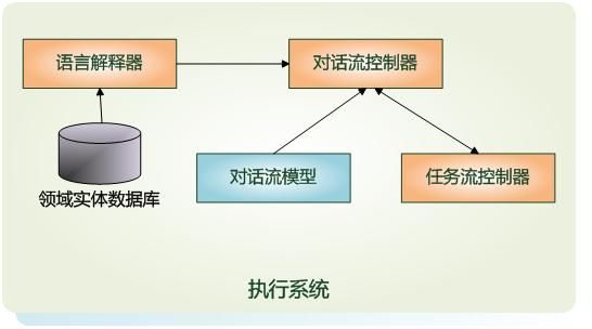 Siri技术解析