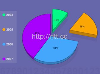 PHP-SWF-Charts