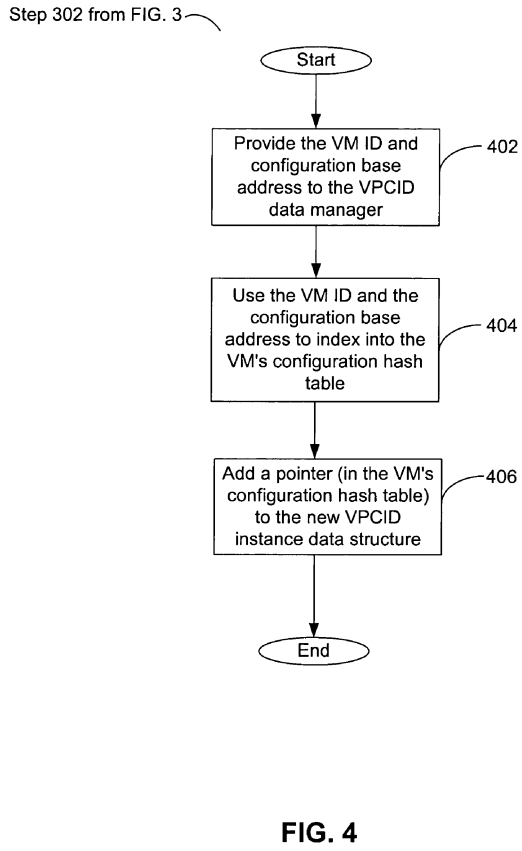 PatentTips - Apparatus and method for a generic, extensible and efficient data manager for virtual peripheral component interconnect devices (VPCIDs)