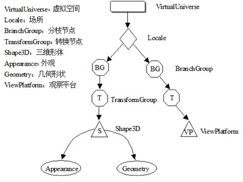 Java3D应用实例-创建空间几何模型