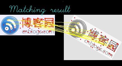 SIFT算法研究资料[zz]