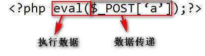 Deformity Webshell、Webshell Hidden Learning