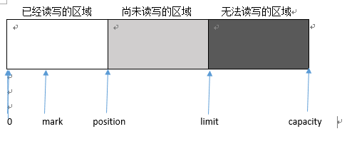 Java的I/O操作