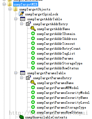 SNMP MIB中的含read-create节点的表的实现