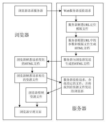 深入理解BS结构应用程序