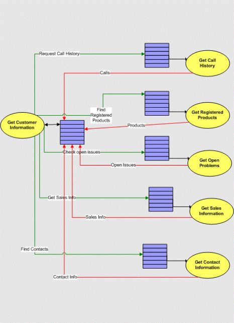 ms345108.broker2(zh-cn,SQL.90).gif