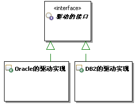 研磨设计模式之 桥接模式-3