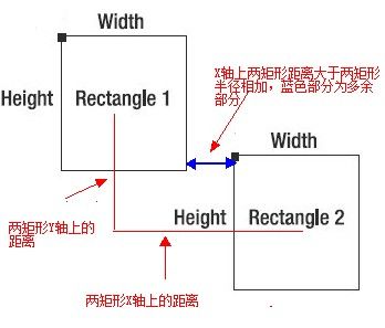 Windows Phone 7范例游戏Platformer实战4——冲突检测的实现