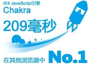 这你信吗？微软说：IE9的JS引擎“NO.1”