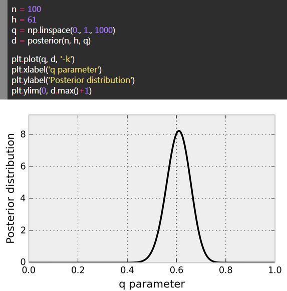 【原】对频率论（Frequentist）方法和贝叶斯方法（Bayesian Methods）的一个总结