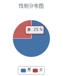 JS生成柱形图表