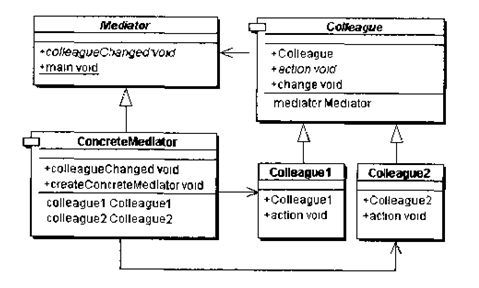 调停者模式(Mediator)