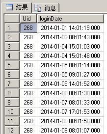 TSQL--查找连续登陆用户