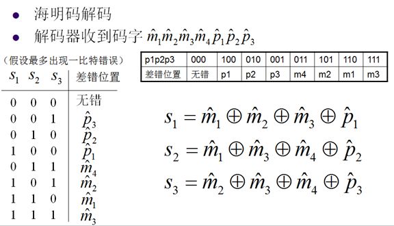 视频编解码学习之五：差错控制及传输