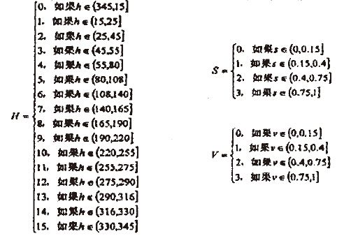 在matlab中对hsv进行均匀量化和非均匀量化