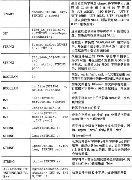 Hive[6] HiveQL 查询