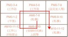 训练创新思维的方法：曼陀罗思考法