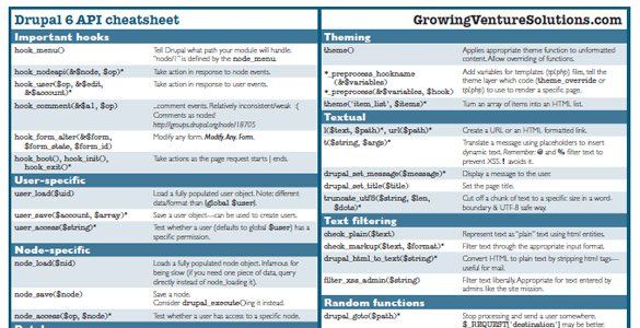 Drupal 6 API Cheat Sheet