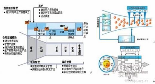 SaaS系列介绍之十二: SaaS产品的研发模式