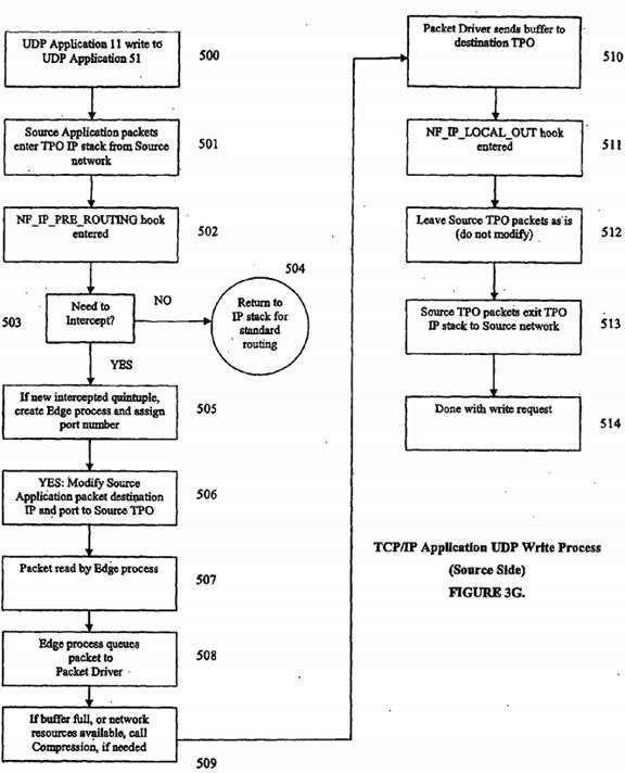 Internet protocol optimizer