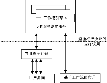 工作流参考规范概述