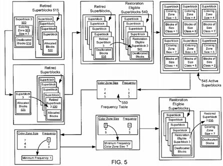 Cache index coloring for virtual-address dynamic allocators