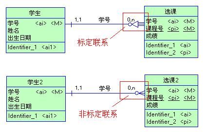 PowerDesigner教程系列（六）概念数据模型