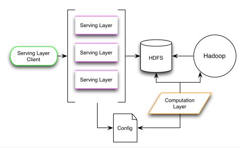 使用IntelliJ IDEA 编译开源的机器学习源码--Oryx