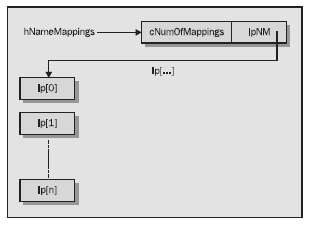 windows shell 编程