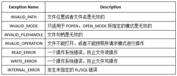 UTL_FILE