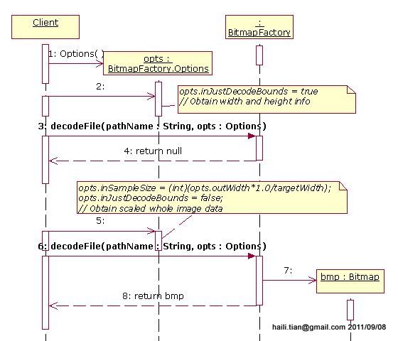 Android图像处理之Bitmap类