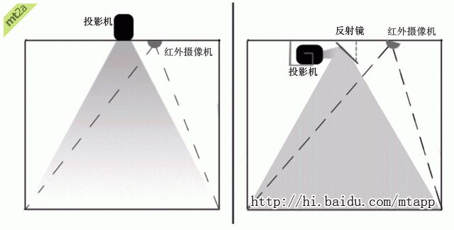 教你识别120多个车牌