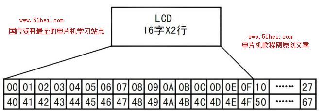 LCD1602