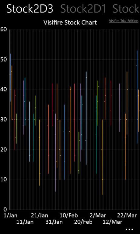 WindowsPhone统计图表控件 - 第三方控件visifire