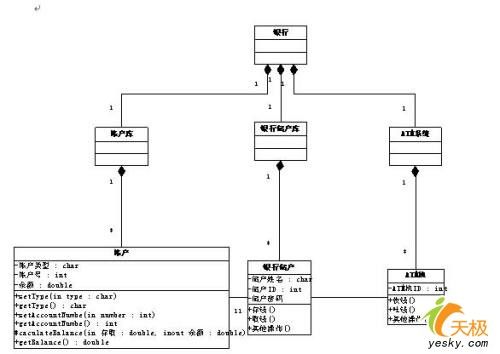 统一建模语言UML轻松入门之综合实例