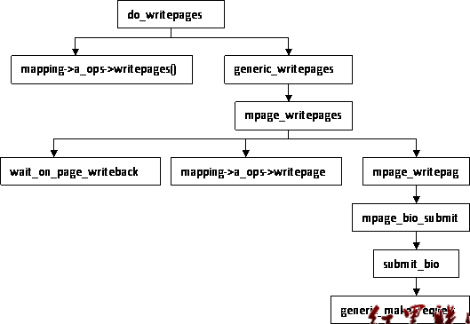 Linux kernel virtual filesystem 03.gif