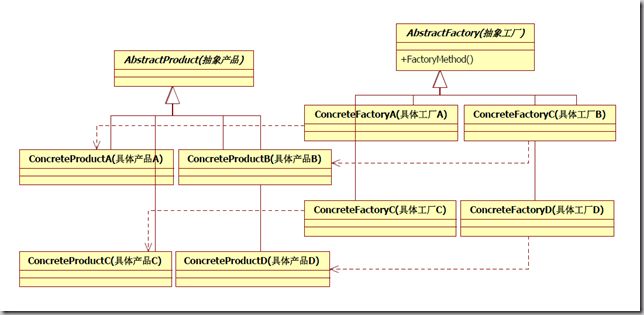 FactoryMethod