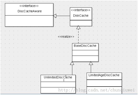 Android-Universal-Image-Loader学习笔记（一个）